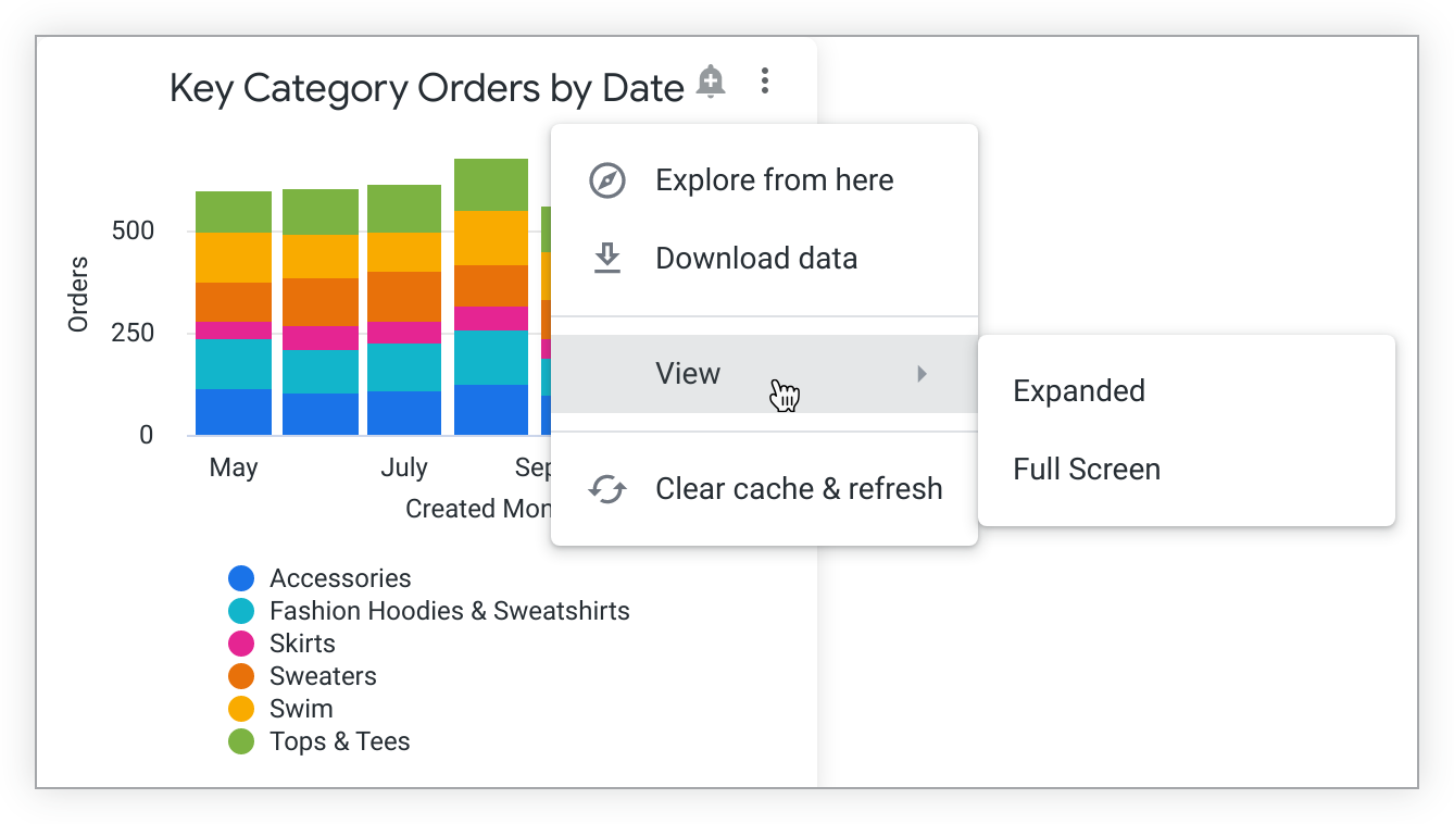 Setting Up Dashboard Viewer