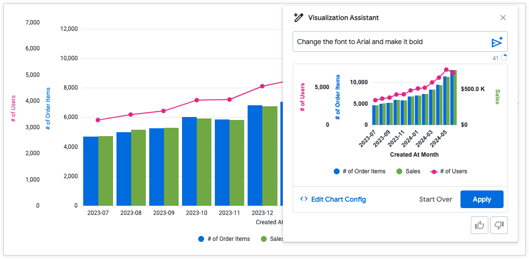 The Visualization Assistant menu shows a preview of a prompt that changes the font of the graph to the Arial font family, and makes text bold.