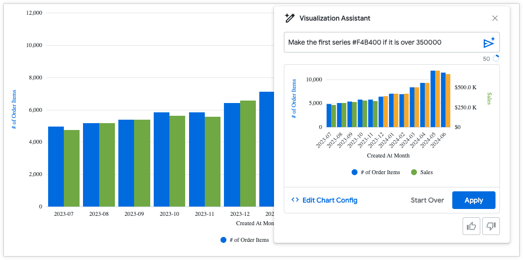 The Visualization Assistant menu shows a preview of a prompt that changes the color of the first series of values over 350,000.