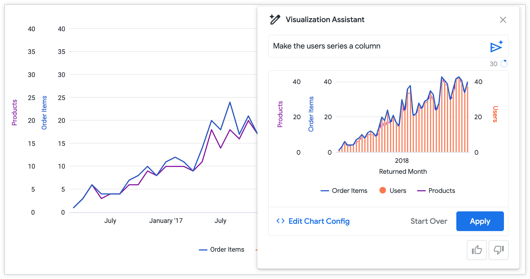 The Visualization Assistant menu shows a preview of a prompt that changes the second of three series, called users, to a column chart