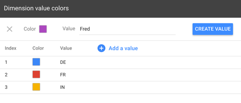 É adicionada uma nova cor roxa para o valor Fred ao menu Cores dos valores de dimensões.