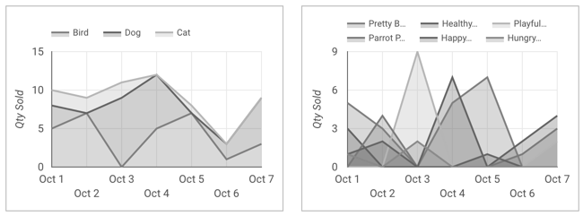 A stacked area chart displays stacked lines and shading, and an unstacked area chart displays overlapping lines and shading.