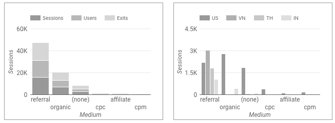 Two column charts: One displays stacked columns, and the other displays grouped columns.