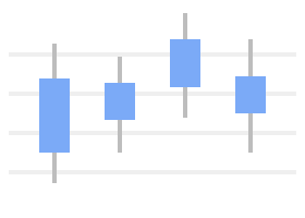 Diagram batang lilin