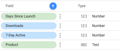 Il riquadro Modifica connessione mostra i campi Giorni dal lancio, Download, Attività in 7 giorni e Prodotto insieme ai tipi di campi associati.