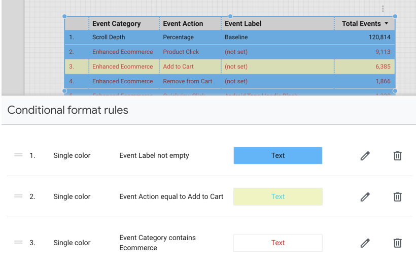 Conditional format rules menu displaying Rule 3 rearranged to the first rule position.