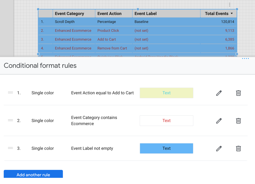 Conditional format rules menu with three rules defined to change the text and background color when certain conditions are met.