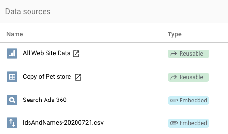 The Data sources panel displays the Name and Type (Reusable, Embedded, etc.)  of data sources for a report.