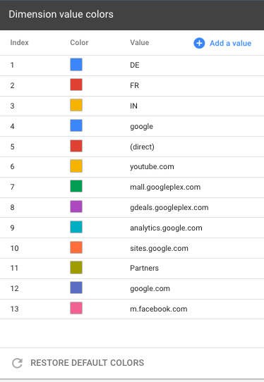 The dimension value color map displays the Source dimension fields that were added to the report.