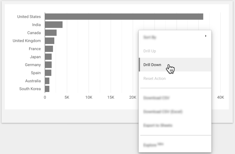 A user right-clicks on the bar chart that displays sessions by country and selects the Drill Down option from the right-click menu.