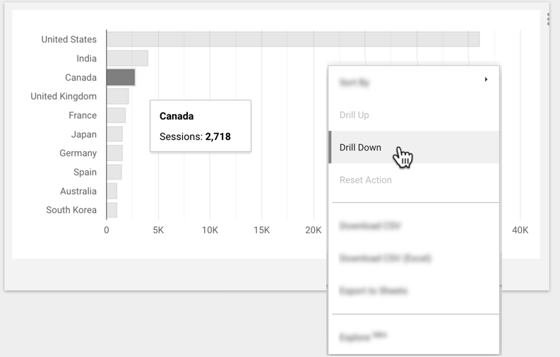 Um usuário seleciona o valor Canadá em um gráfico de barras que mostra sessões por país, clica com o botão direito do mouse e seleciona a opção &quot;Detalhar&quot; no menu do botão direito.