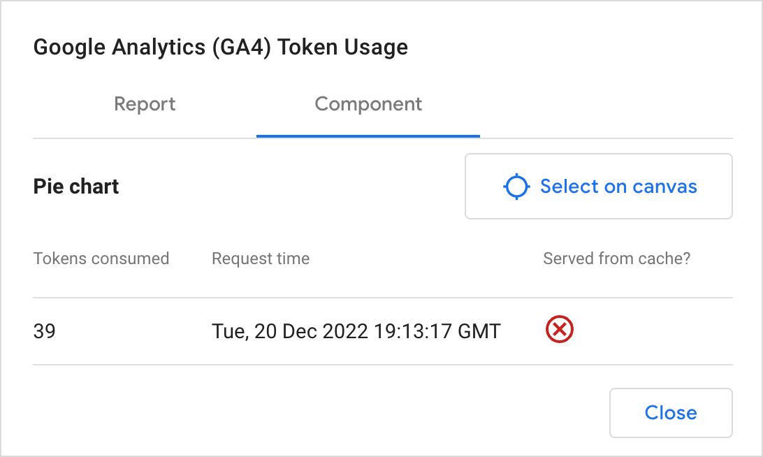 Dialog Detail Penggunaan Token Google Analytics, yang menampilkan jumlah token kuota yang digunakan oleh setiap diagram