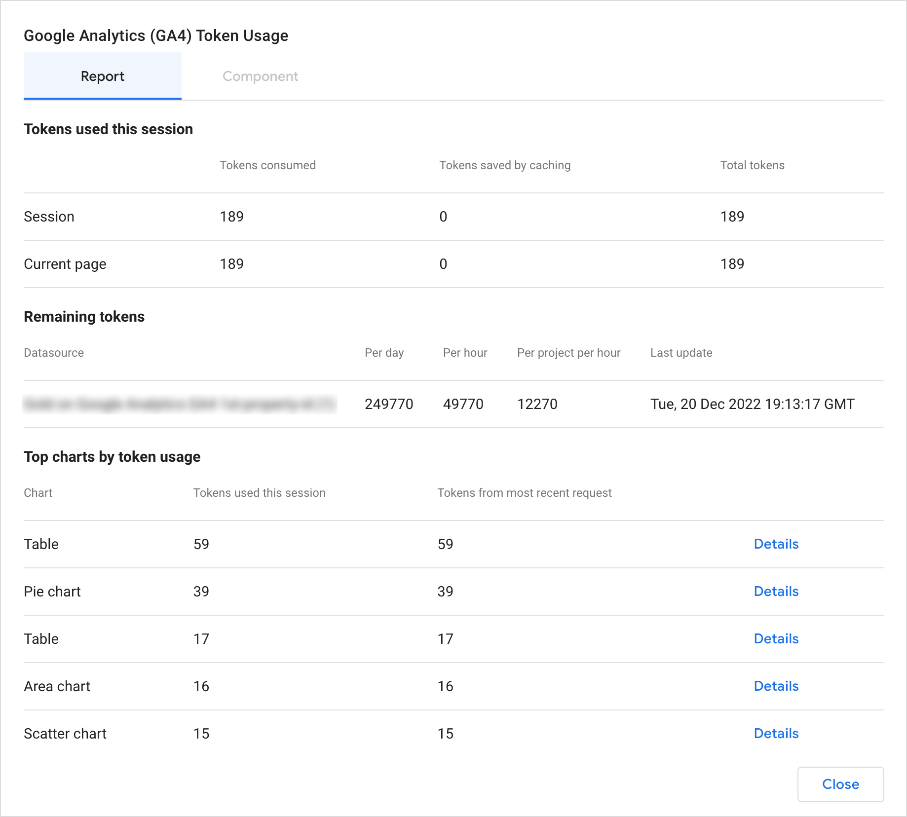 The Google Analytics Token Usage dialog, which shows the number of quota tokens used by the entire report