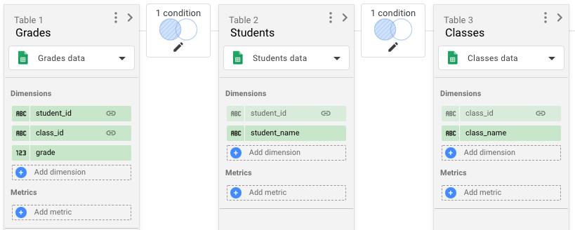 A blend configuration displays left outer join conditions selected between the Grades and Students tables, and between the Students and Classes tables.