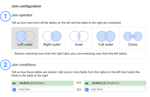 La configurazione di join con un operatore Left outer join selezionato con le condizioni di join impostate tra i campi student_id (Voti) e student_id (Studenti).