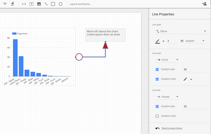 A column chart on a report is connected by a line and an arrow to a box that displays placeholder text.