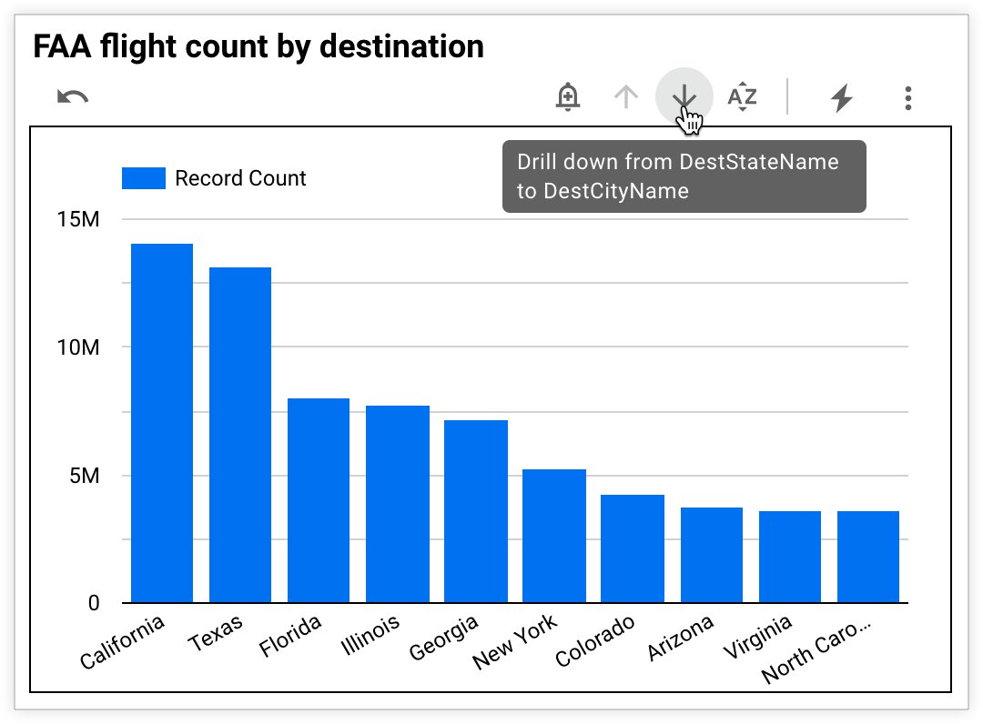 ドリルダウン矢印をクリックすると、[DistStateName] から [DestCityName] までドリルダウンするテキストが表示されます。