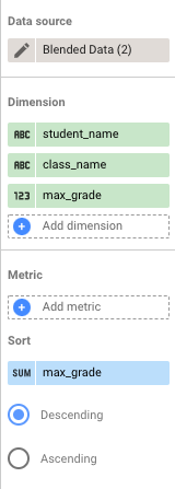 Der Tab „Einrichtung“ für ein Diagramm mit zusammengeführten Datentabellen mit den Dimensionen „student_name“, „class_name“ und „max_grade“ und dem ausgewählten Messwert „max_grade“