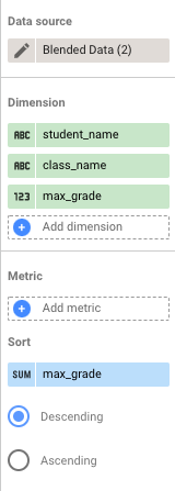混合資料表圖表的「設定」分頁，其中已選取 student_name、class_name 和 max_grade 維度，以及 max_grade 指標。