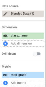 Guia &quot;Configuração da tabela&quot; com &quot;Dados combinados&quot; como a origem de dados, &quot;class_name&quot; como uma dimensão e &quot;max_grade&quot; como uma métrica.