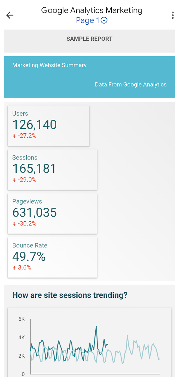 名為「Google Analytics Marketing 網站」的報表會以精簡的直欄格式，顯示時間序列圖表、直條圖和評分卡圖表，方便在行動裝置上查看。