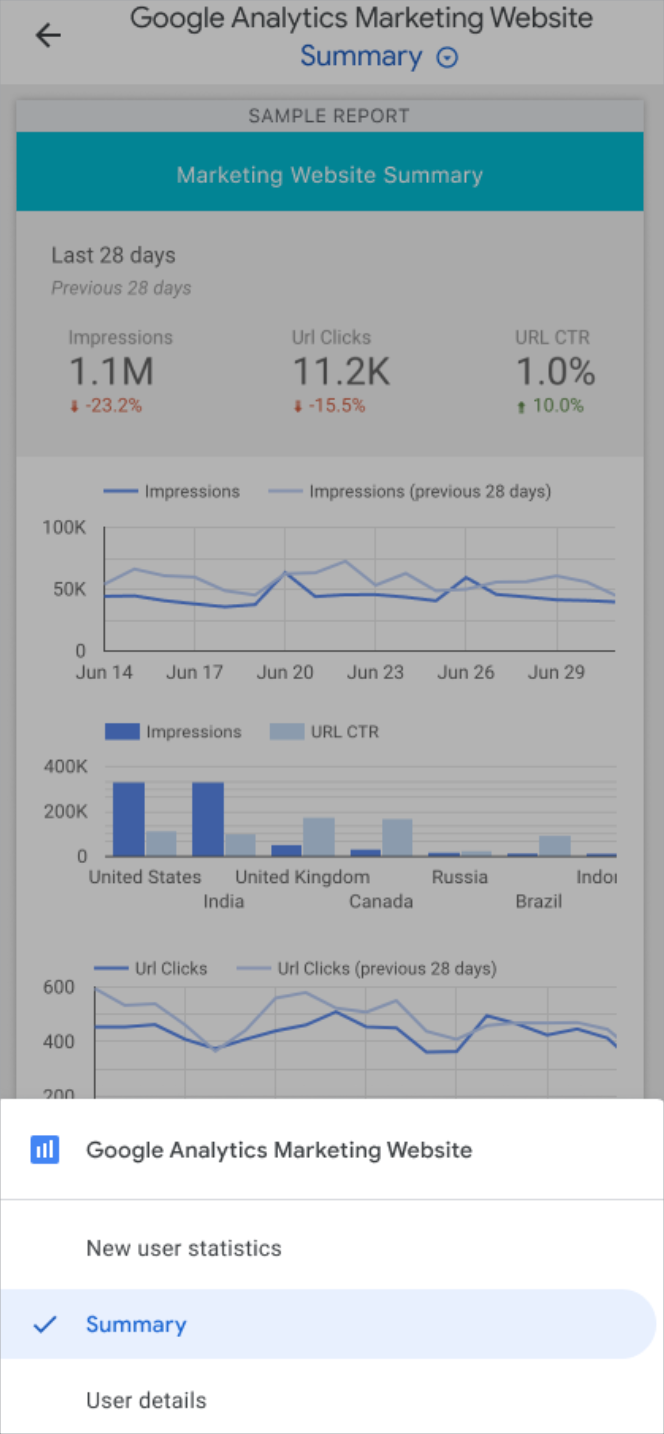 モバイル対応ビューで表示された「Google Analytics Marketing Website」レポートで、モバイル デバイスの画面下部に [New user statistics]、[Summary]、[User details] というナビゲーション オプションが表示されています。