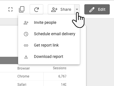 Um utilizador seleciona o menu Partilhar para expandir as opções de partilha num relatório.