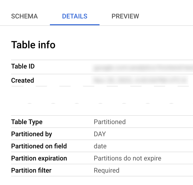 BigQuery table details showing the table is partitioned by DAY on the order_date field.