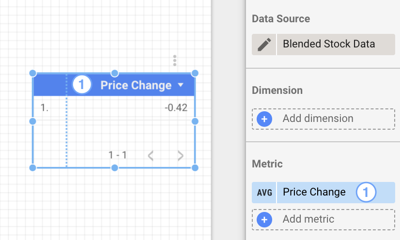 表格圖表顯示「Price Change」指標值 -0.42。