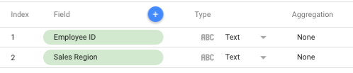 A data source displays the Text type fields Employee ID and Sales Region.