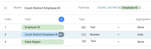 A data source displays the Text type fields Employee ID and Sales Region, and the Number type calculated field Count Distinct Employee ID with Auto aggregation.