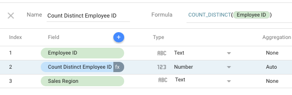 資料來源顯示文字類型欄位「Employee ID」和「Sales Region」，以及數字類型計算欄位「Count Distinct Employee ID」(使用自動匯總)。