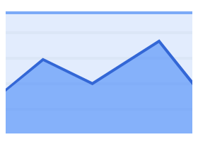 A 100% stacked area chart.