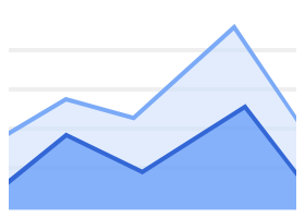 Gráfico de áreas empilhadas