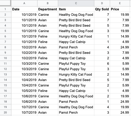 Feuille de calcul Google Sheets contenant des données organisées dans des colonnes intitulées &quot;Date&quot;, &quot;Department&quot; (Rayon), &quot;Item&quot; (Article), &quot;Qty sold&quot; (Quantité vendue) et &quot;Price&quot; (Prix).