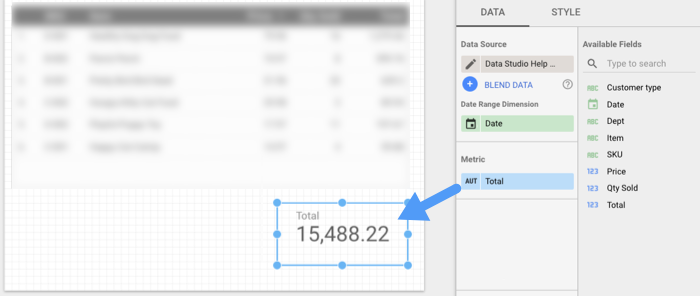 The Total calculated field metric in a Scorecard chart displays the value 15,488.22 with the field name, Total, in superscript above.