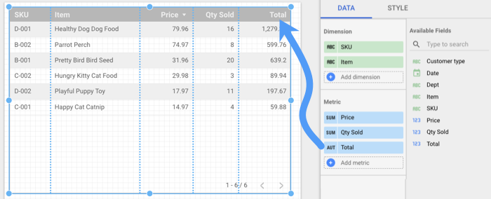 Un gráfico de tabla muestra columnas para SKU, artículo, precio y cantidad vendida, junto con el campo Total calculado, que multiplica el valor de Precio por la cantidad vendida de cada fila.