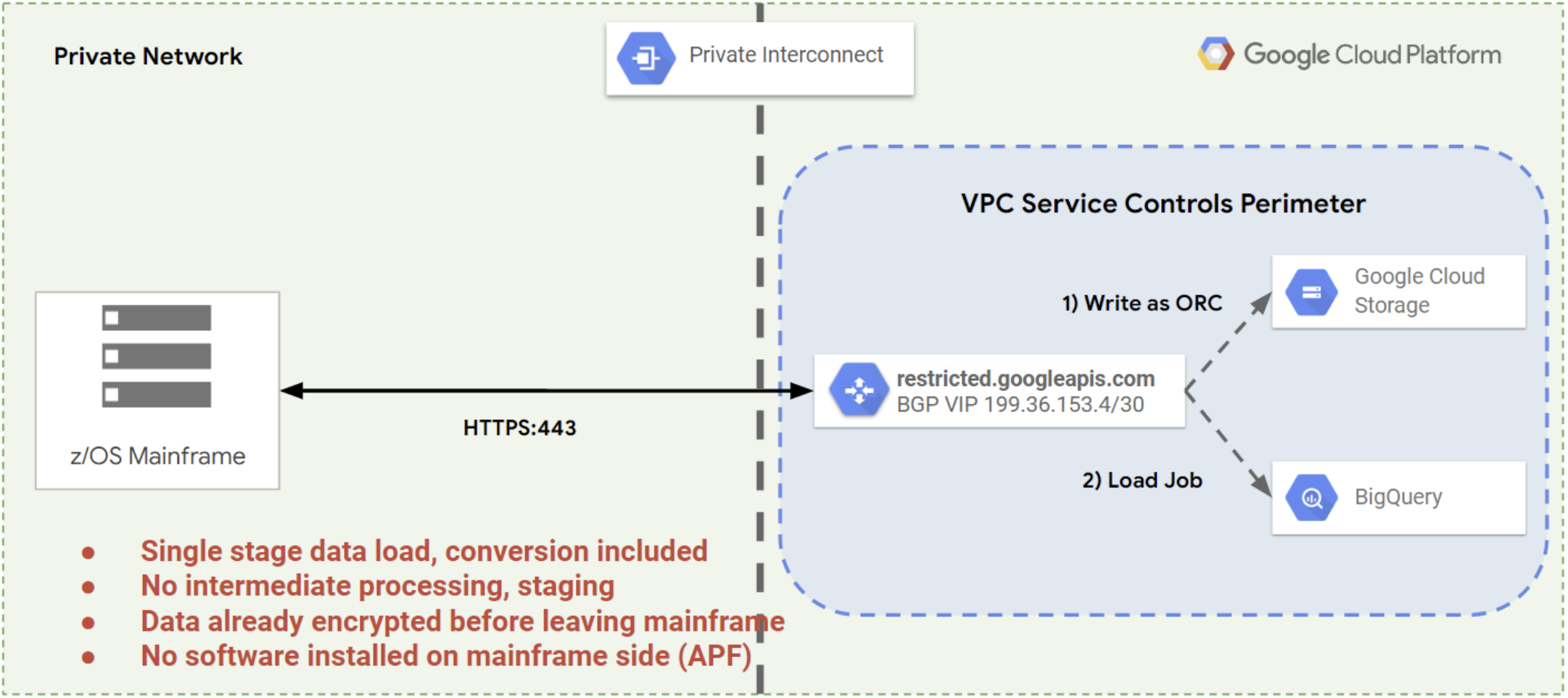 Passaggi eliminati da Mainframe Connector