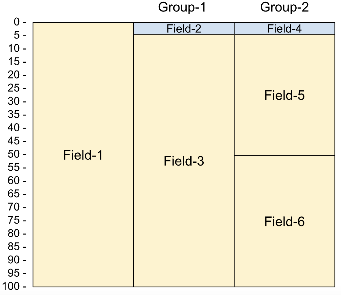 Layout of a redefined field