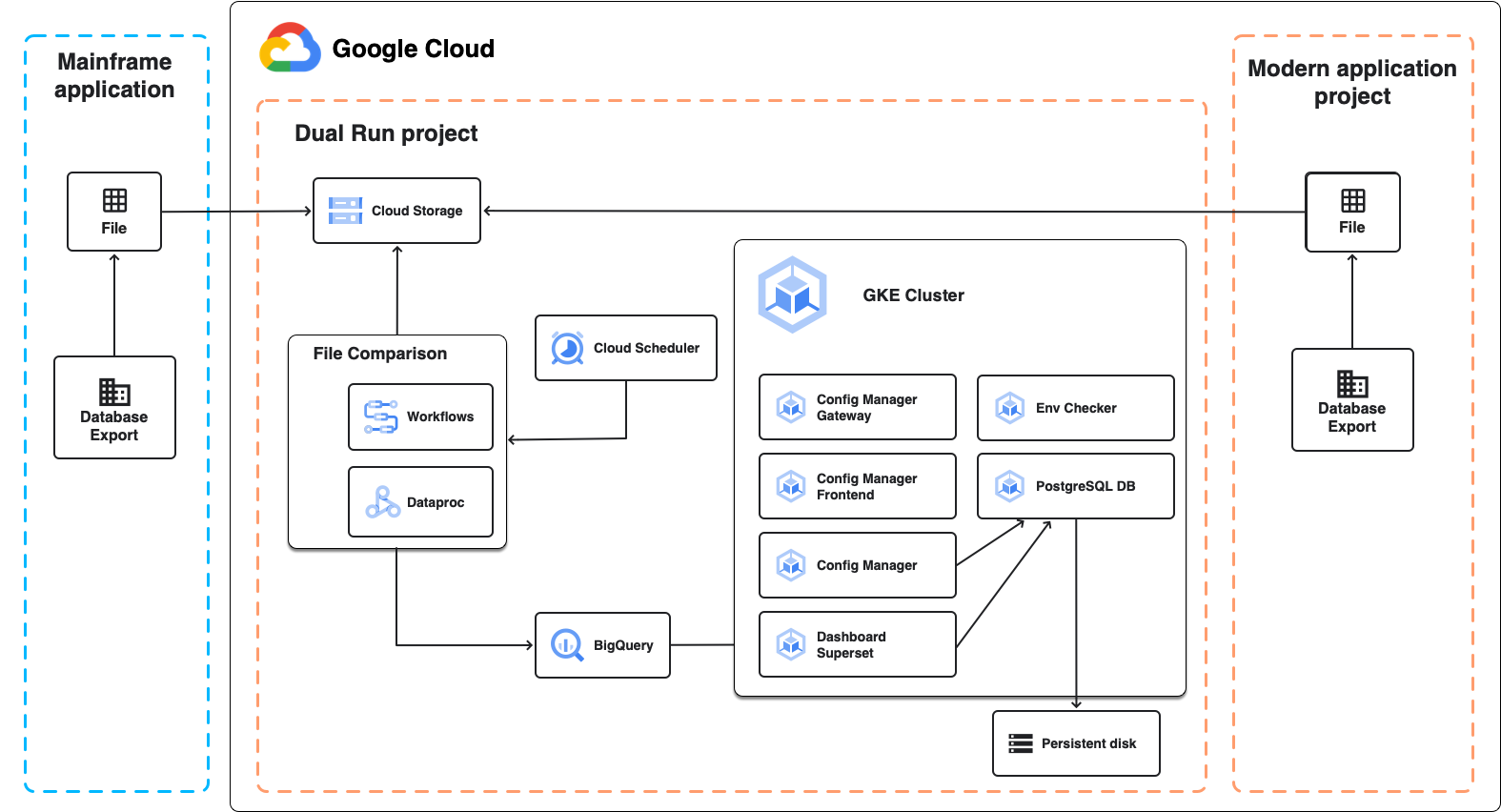 Dual Run architecture for batch comparison jobs