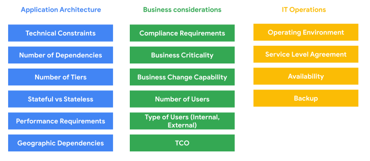 Dimensions to be considered for application catalog.