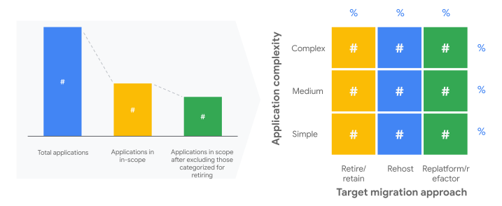 Mapeamento de aplicativos por complexidade