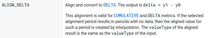 Entri referensi untuk aligner delta