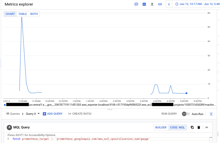 En el gráfico, se muestra el resultado de recuperar la estadística aws_ec2_cpuutilization_sum para las VMs de AWS con MQL.