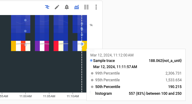 Peta panas dengan contoh Cloud Trace ditampilkan.