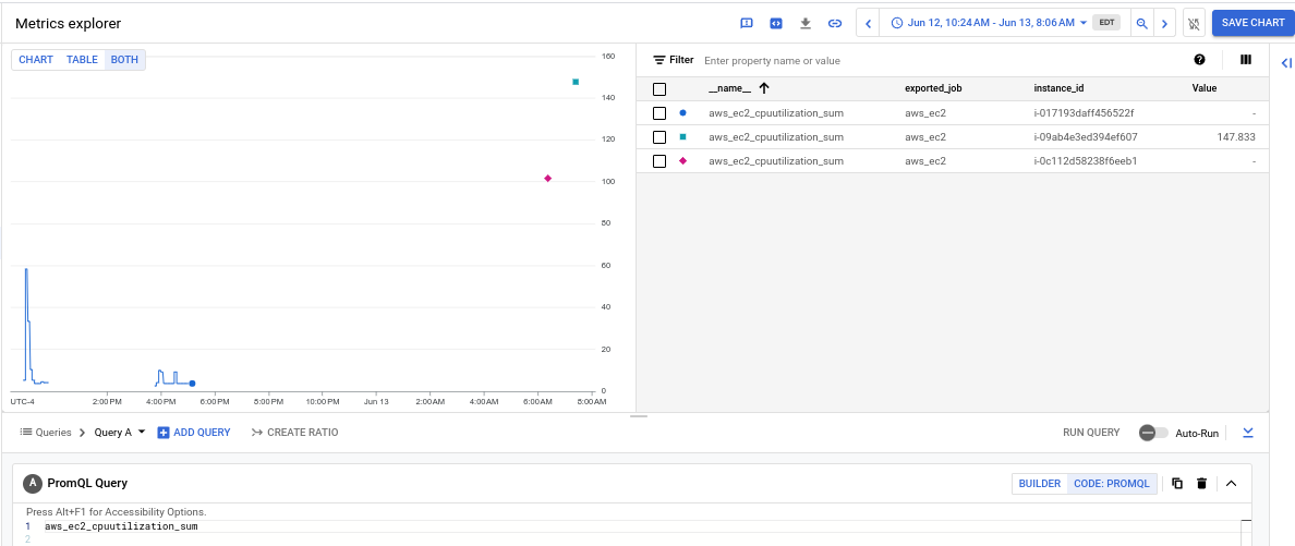 テーブルには、EC2 指標の「intance_id」ラベルの値が表示されます。