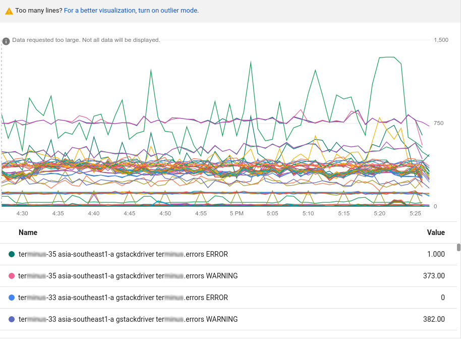 Mostra un grafico con una metrica selezionata.