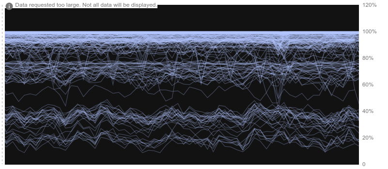 Example of a chart in X-ray mode.