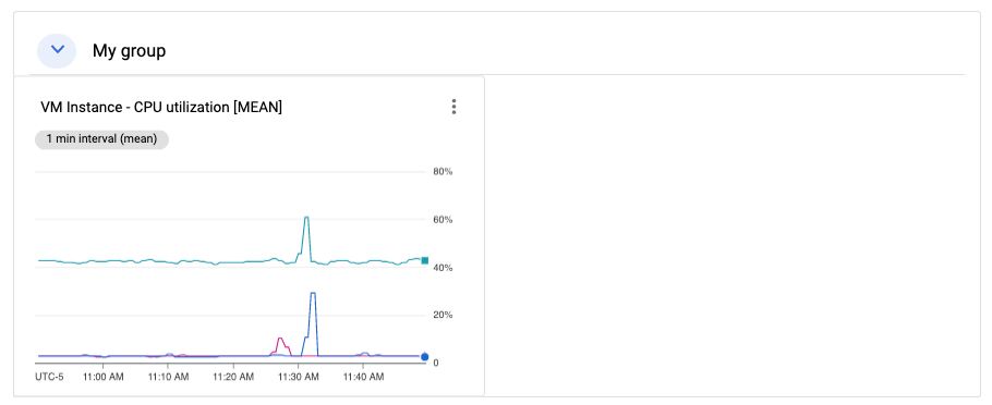 Example dashboard with a collapsible group widget.