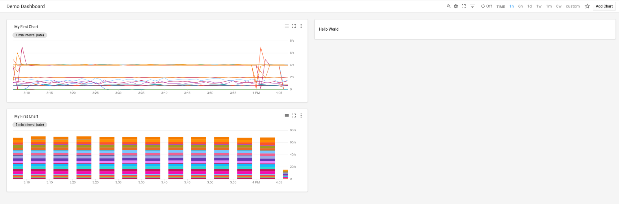 Dashboard di esempio con layout a griglia.